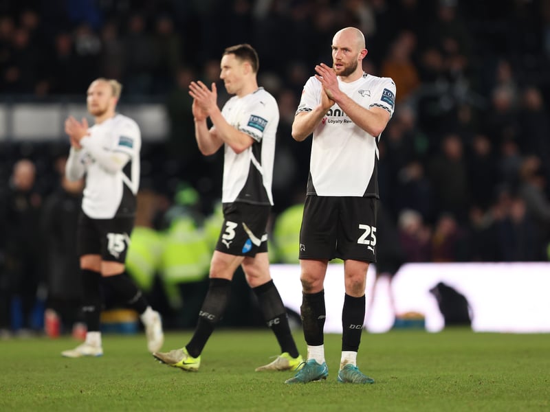 Derby County - Centre-back