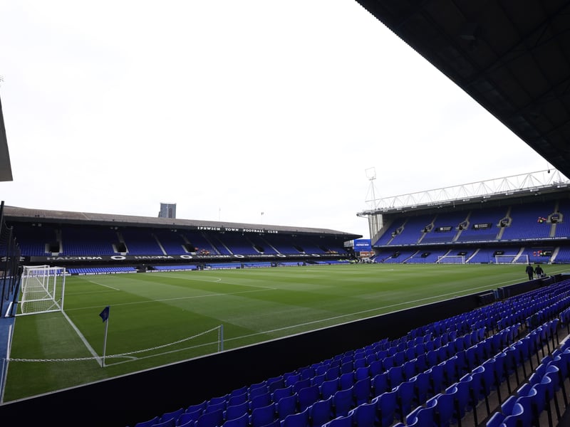 Estimated allocation: 3,000.