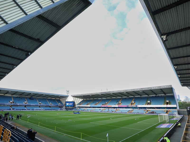 Estimated allocation: 4,000.
