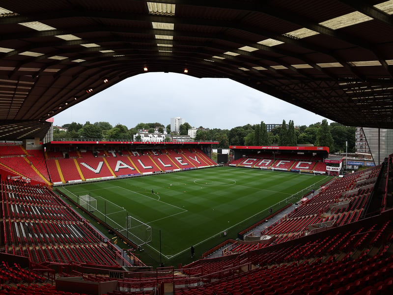 Estimated allocation: 3,000.