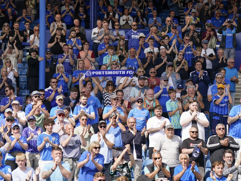 How Pompey's average home attendances compares to Championship rivals.