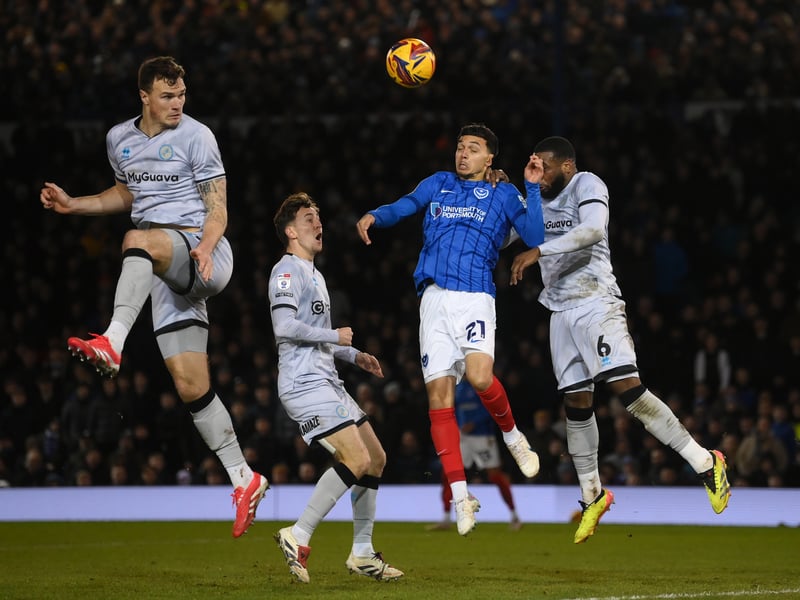 WhoScored average season rating: 6.5