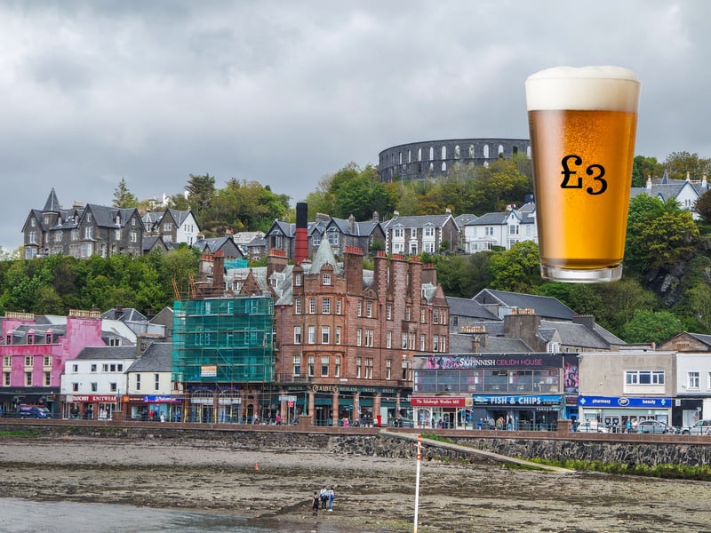 The third of four Scottish settlements where you can expect to bag a pint for £3 is Oban. The coastal resort town is quiet during the winter, but in the summer months a temporary population of up to 24,000 people arrive each year.
