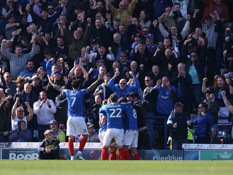 Pompey's odds are not what fans may wish with the club predicted to finish 20th with odds of 50/1