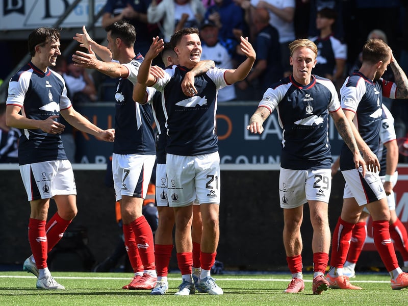 The newly-promoted outfit have one of the lower xGs in the division, but with five goals scored against an xG of 4.8, there can be few complaints about their finishing.