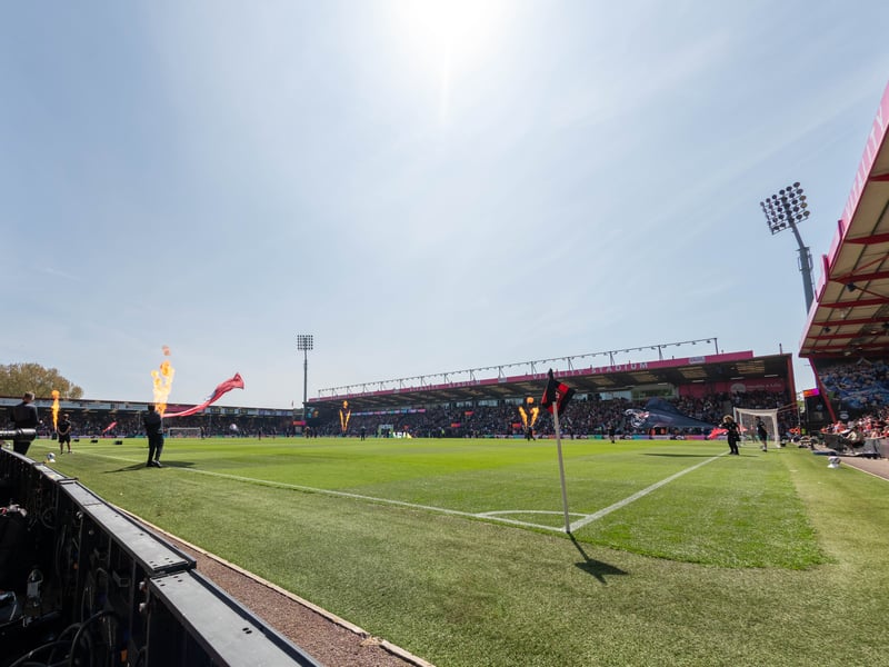 2025/26 average attendance: 11,164