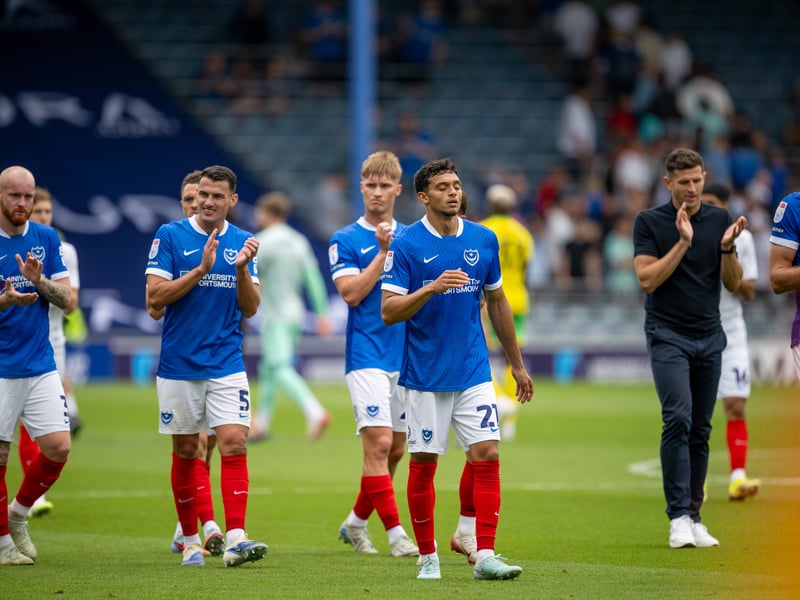 Where Pompey have been predicted to finish in the Championship this season, according to Opta.