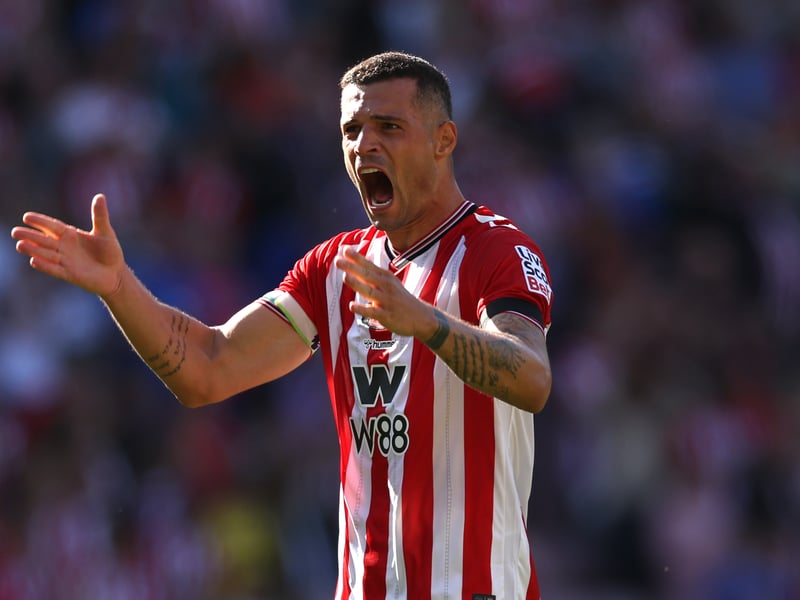 Relegation odds: 250/1