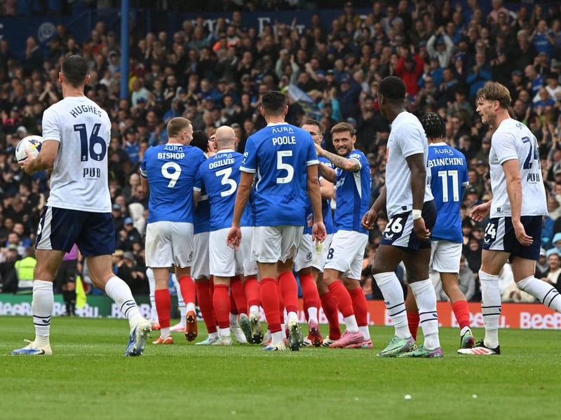 Where Pompey are predicted to finish in the Championship this season, according to Opta.