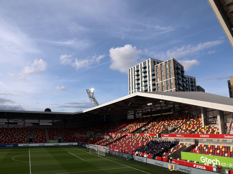 Average attendance: 16,942