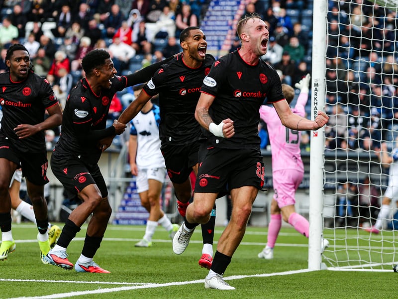 Focused on a fourth consecutive top-six finish, St Mirren have scored just four league goals so far this season, which is one below their xG of 5.0. Fans will hope the team create a little more in the weeks to come, and can be slightly more clinical in order to achieve their pre-season aims.