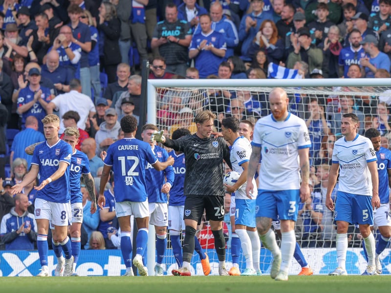 Where Pompey are predicted to finish in the Championship this season, according to Opta.