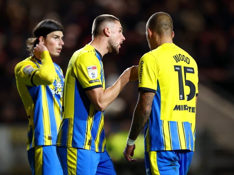 Latest relegation odds: 40/1.