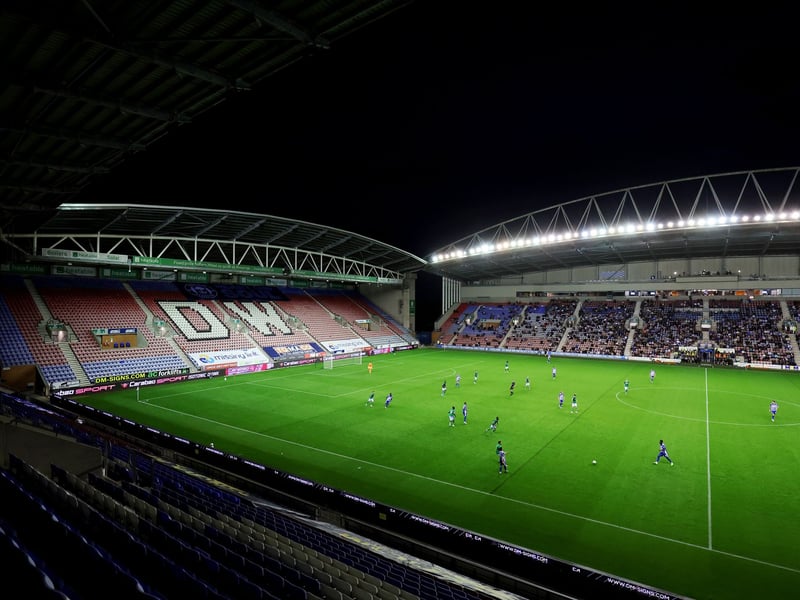Average attendance: 9,908