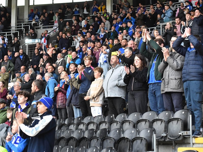 1,716 Pompey fans made the trip to Hull for the Saturday lunch-time kick-off