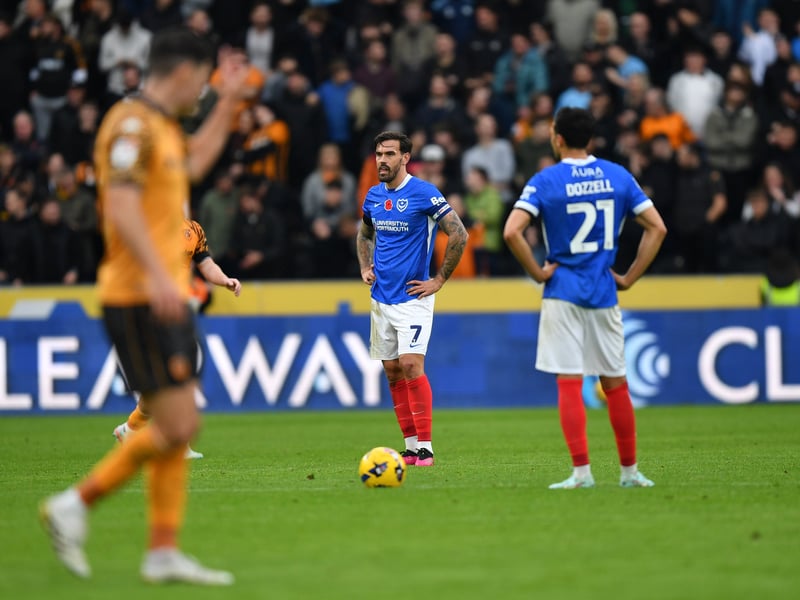 Where Pompey sit in the Championship based on results in past six matches.