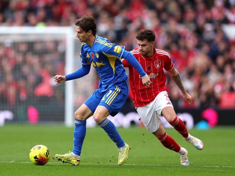 Matches played: 2 | Total minutes played: 95