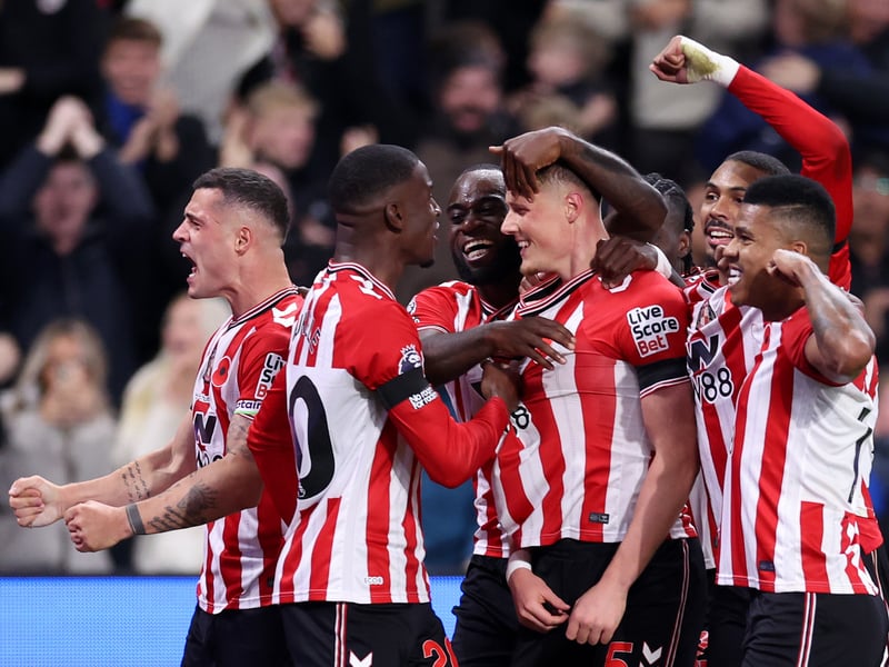 Predicted points - 46.