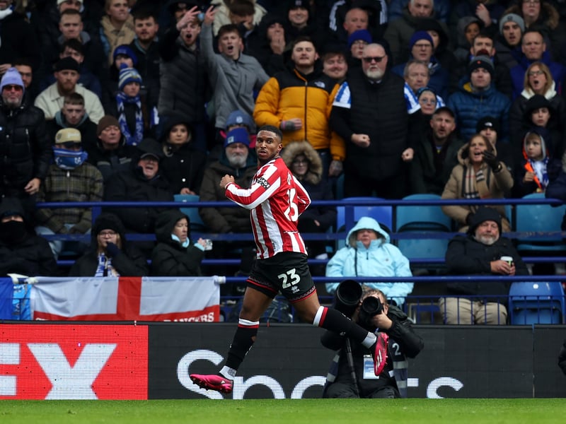 Predicted points - 54.