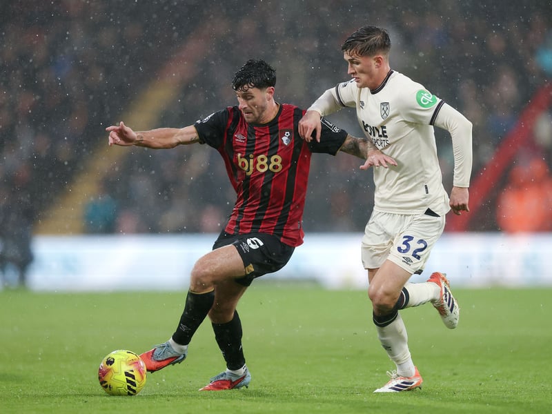 Position: Defender | Club: Bournemouth