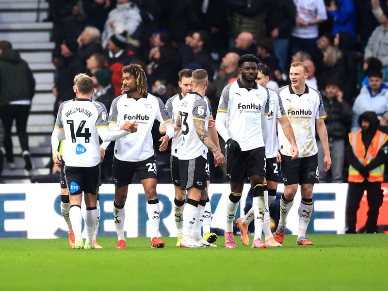 Latest relegation odds: 20/1.