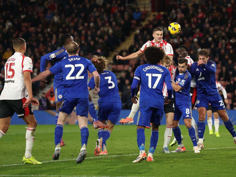 Total goals conceded: 20.
Percentage of goals conceded coming from set-pieces: 15%.
