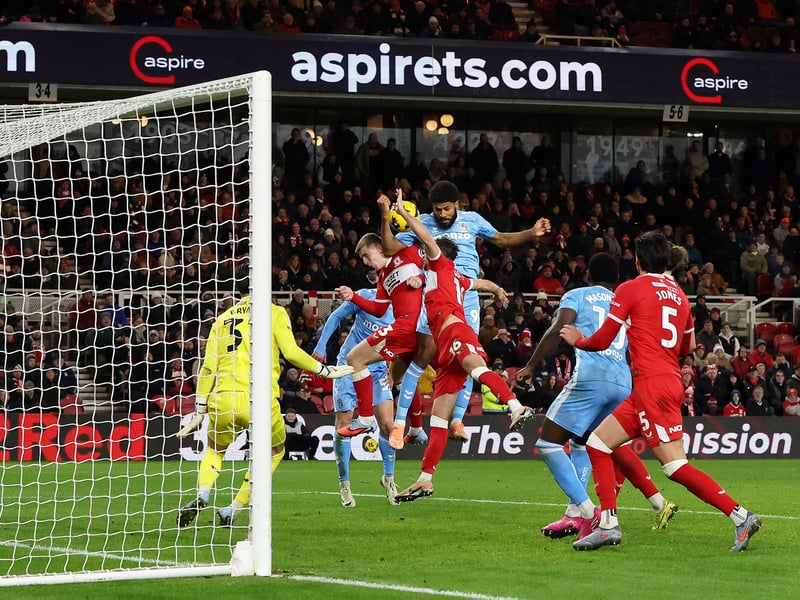 Total goals conceded: 18.
Percentage of goals conceded coming from set-pieces: 39%.