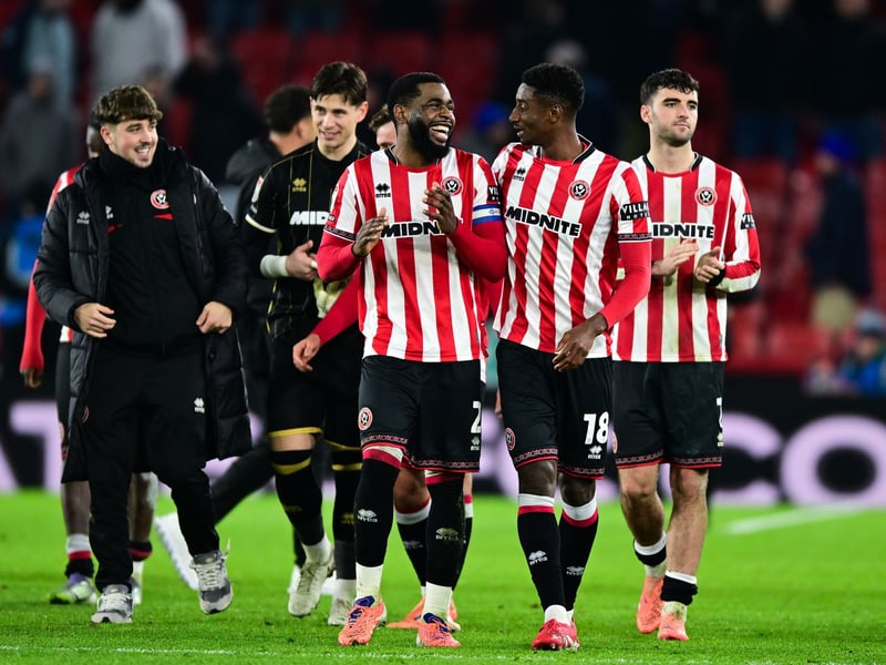 Total goals conceded: 26.
Percentage of goals conceded coming from set-pieces: 23%.