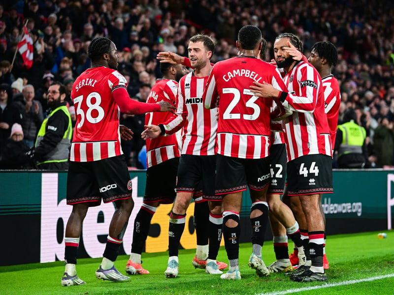 Age: 32 | Current club: Sheffield United | Transfermarkt market value: £1m
