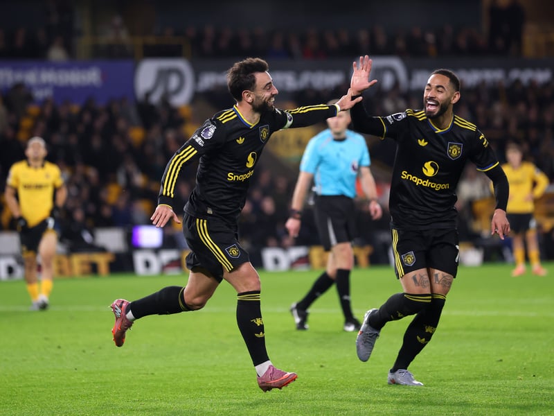 Predicted points: 66 | Champions League chances: 85.6%