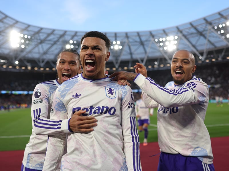 Predicted points: 65 | Champions League chances: 77.2%