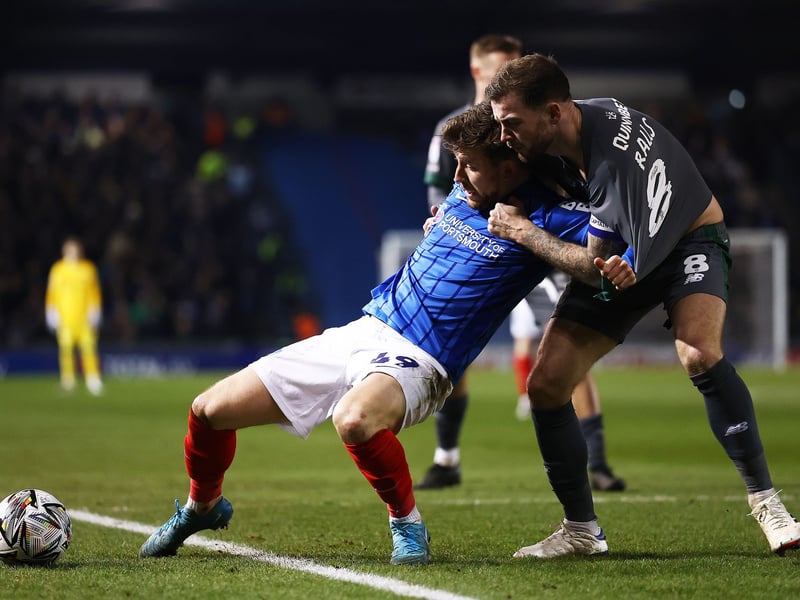 Unattached - Plymouth Argyle