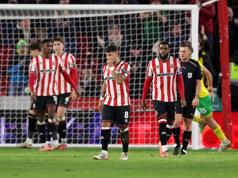 Latest relegation odds: 28/1.