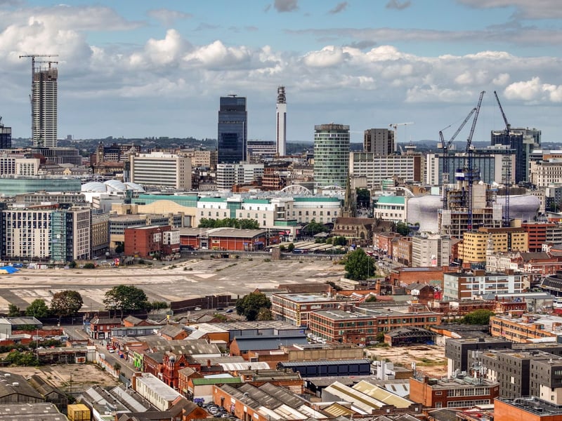 The average gross disposable household income per head in Birmingham is £15,620, according to Centre for Cities, which is the 6th lowest  out of the 63 largest towns and cities in the UK
