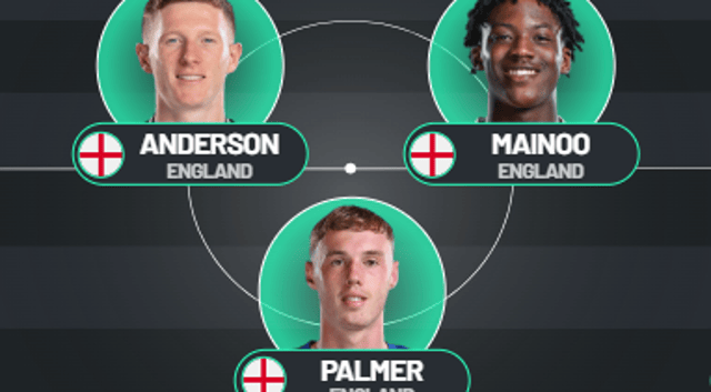 How Manchester United could line up next season with Cole Palmer