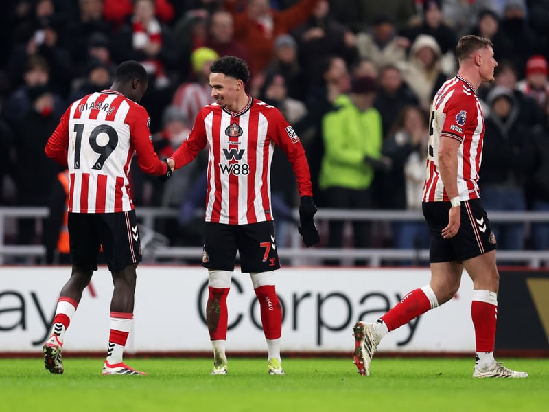 Home points: 26