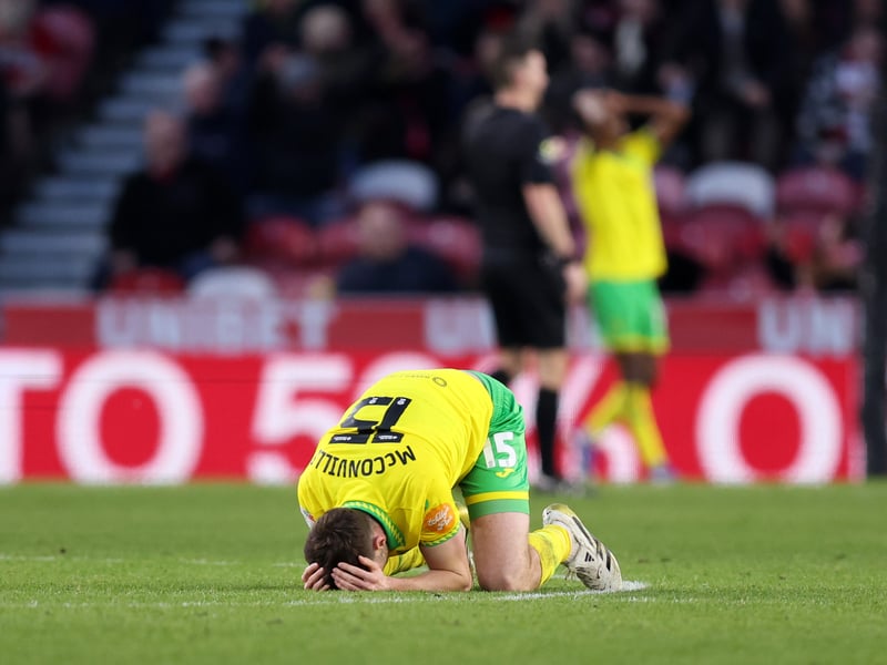 Latest relegation odds: 14/1.