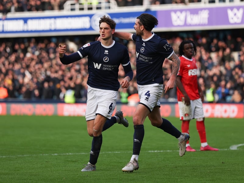 Average xG: 1.45