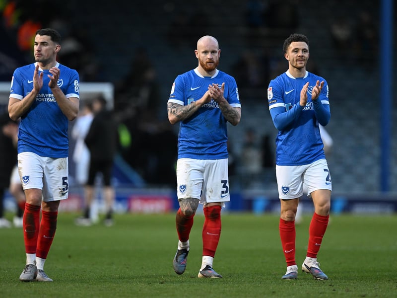 The data experts have spoken, here's where Pompey are predicted to finish in the Championship this season.