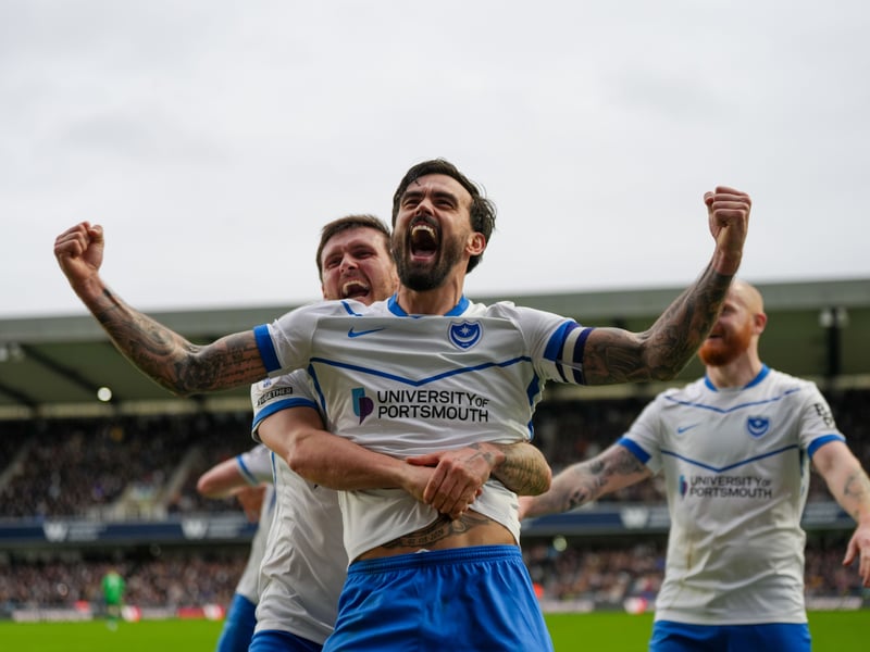How Pompey's impressive run of form compares to the rest of the Championship.
