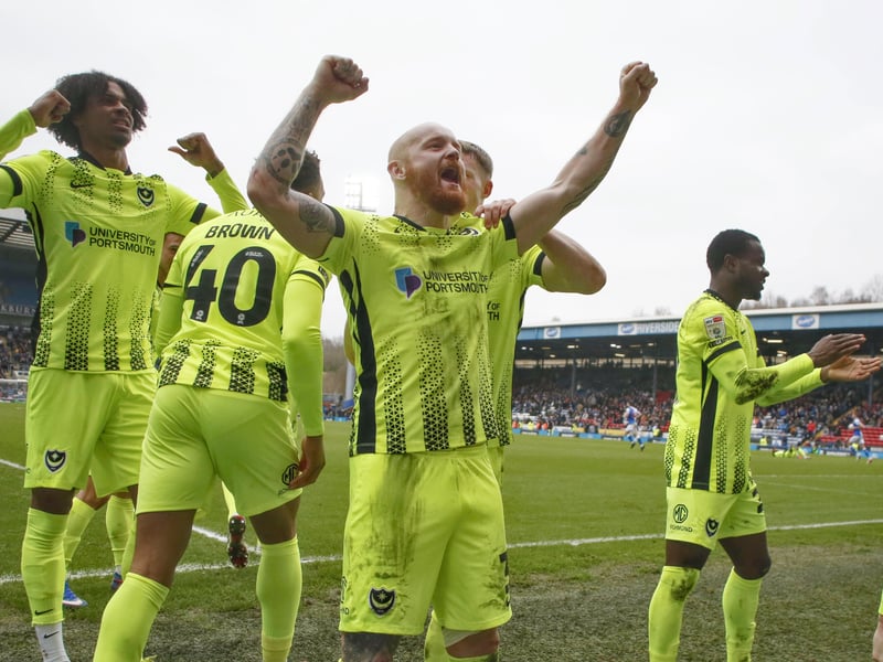 Here's where Pompey are predicted to finish in the Championship this season, according to data experts Opta.