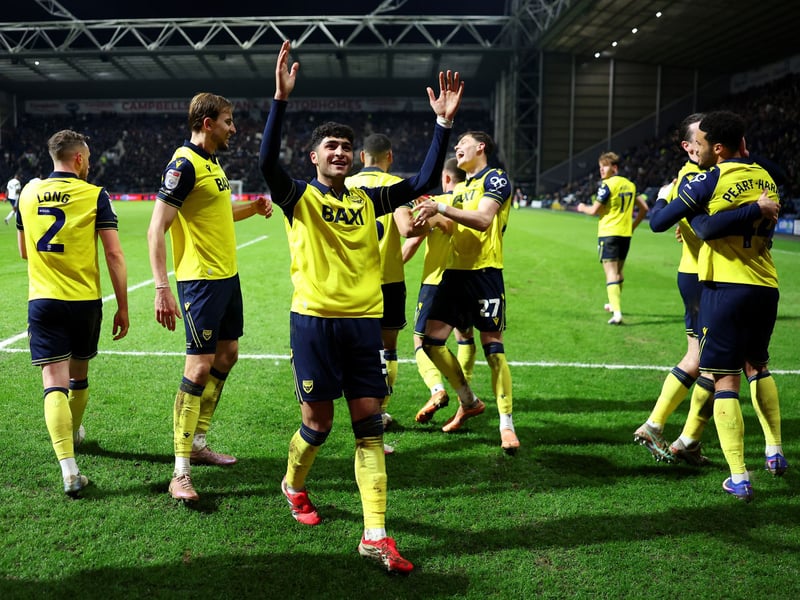 Predicted points - 48.
