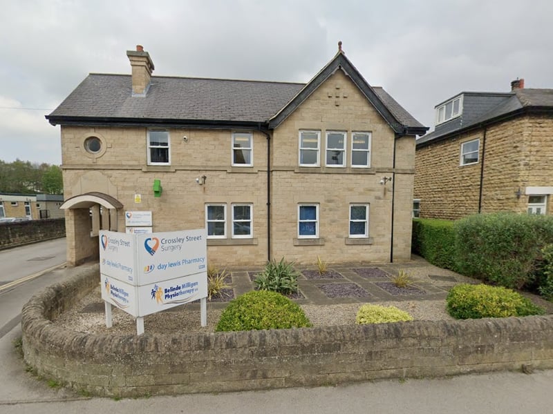 There were 250 survey forms sent out to patients at Crossley Street Surgery in Wetherby, and the response rate was 43%. 58% of patients said the reception team was ‘very helpful’, while 26% said they found the team ‘fairly helpful’.
