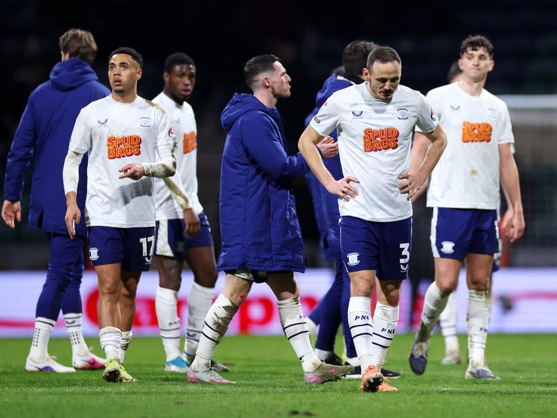Wins: 7;
Draws: 6;
Losses: 6;
Points: 27.