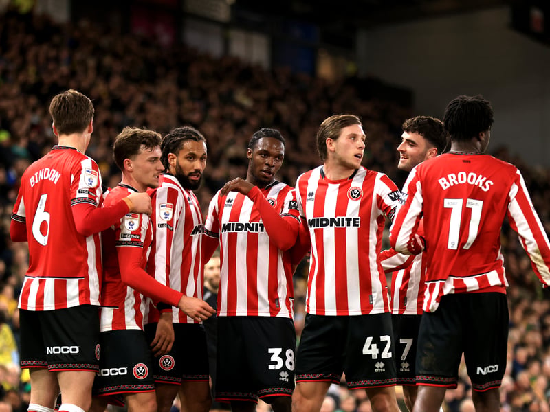 Latest relegation odds: 1000/1.
