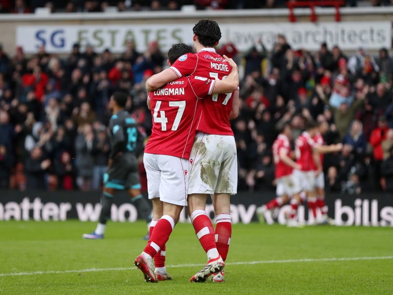 Wins: 4;
Draws: 0;
Losses: 2;
Points: 12.