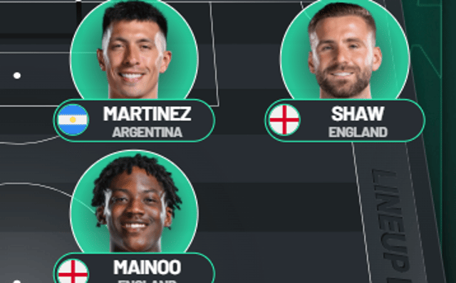 Manchester United predicted line up vs Leeds