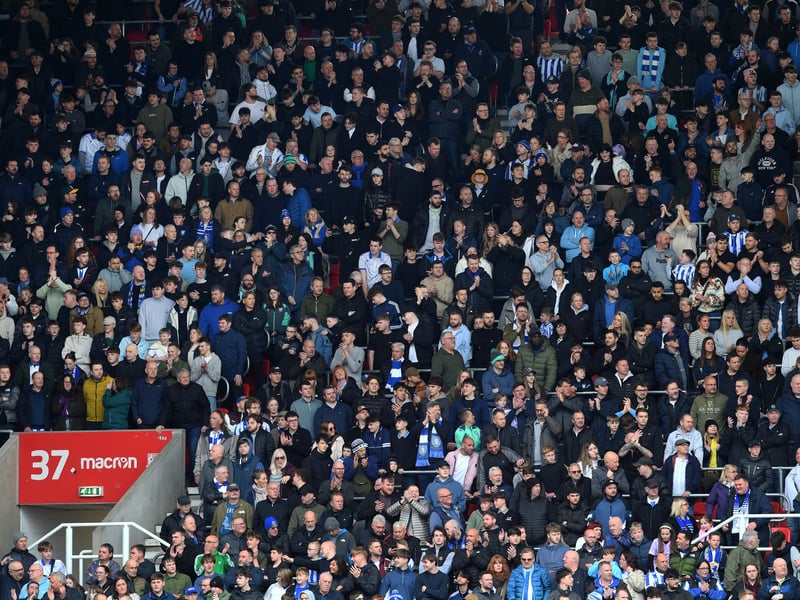 Sheffield Wednesday fans over the Easter Bank Holiday double-header