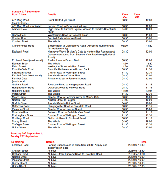 The timings of individual road closures
