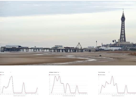 These graphs show the week-by-week coronavirus recorded case rate for every area in Blackpool